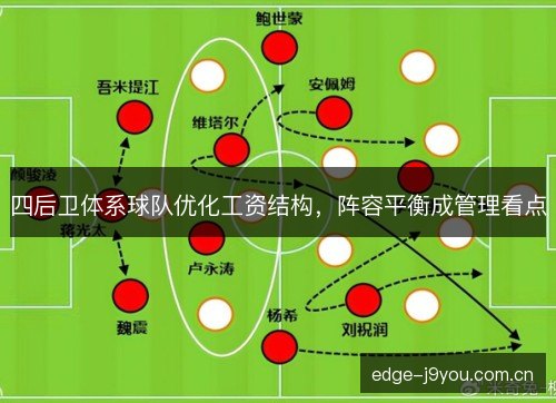 四后卫体系球队优化工资结构，阵容平衡成管理看点