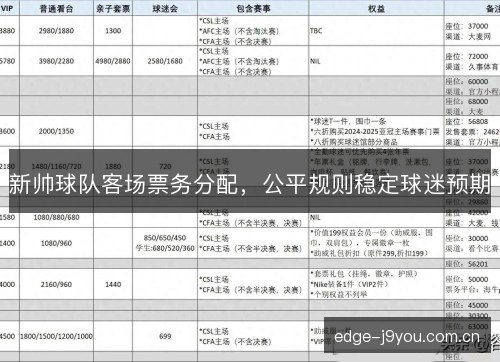 新帅球队客场票务分配,公平规则稳定球迷预期 新帅球队客场票务分配,公平规则稳定球迷预期